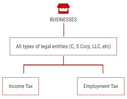 Businesses Chart
